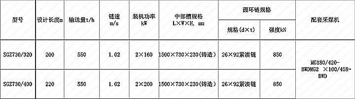 薄煤層730系列中雙鏈刮板輸送機參數.jpg