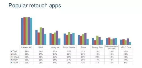 越南智能手機相機使用行為調(diào)查報告 基于互聯(lián)網(wǎng)數(shù)據(jù)服務(wù)的深入分析
