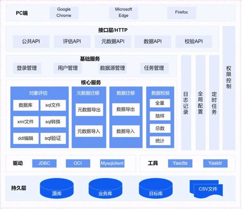 從MySQL到YashanDB 生產環境數據庫遷移的深度實踐與數據處理服務適配