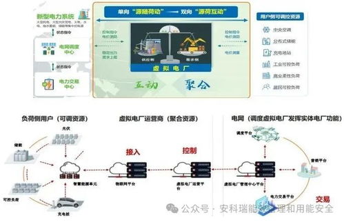 邁向綠色制造 湖南凈零碳工廠目標與數據處理服務解決方案