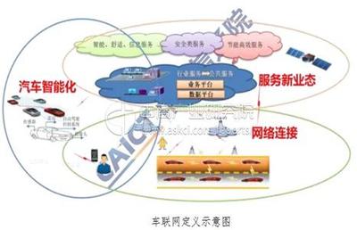 5G+車聯網 駛入快車道的中國方案，為何勢不可擋？