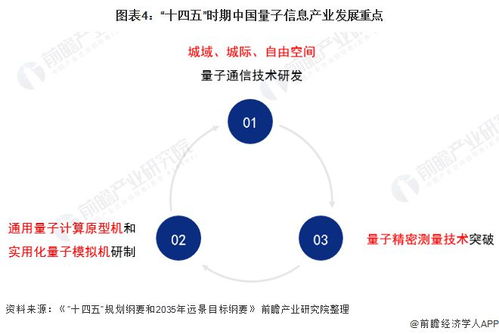 量子計算提速布局，通信咨詢服務迎全新方向